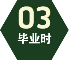 ҵʱ